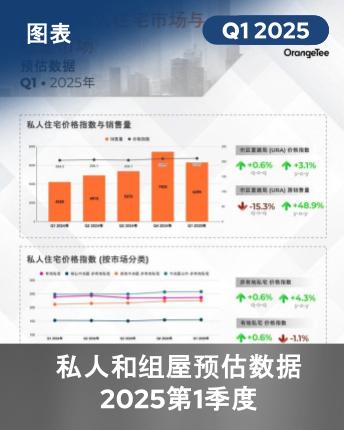 Private residential and HDB flash estimates Q1 2025 infographics (mandarin)
